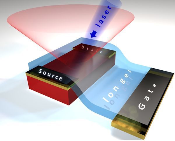 Light From an Exotic Crystal Semiconductor Could Lead to Better Solar Cells
