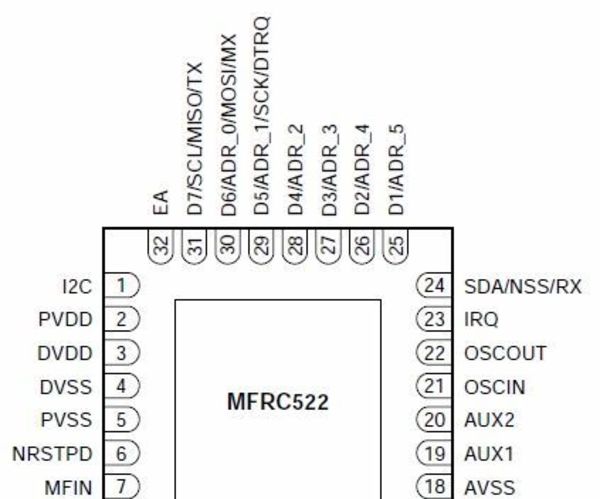 RC522 and PN532 RFID Basics