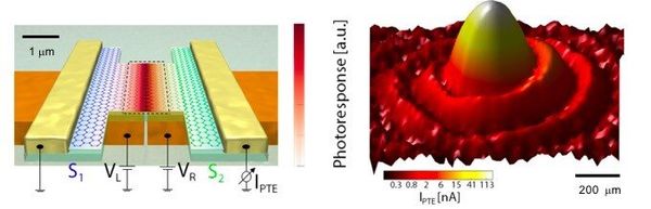 Graphene gives a tremendous boost to future terahertz cameras