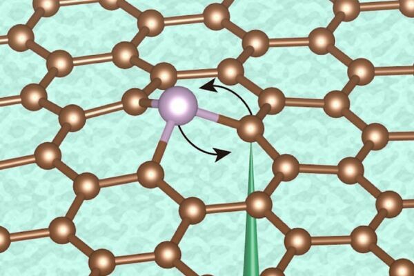 Manipulating atoms one at a time with an electron beam