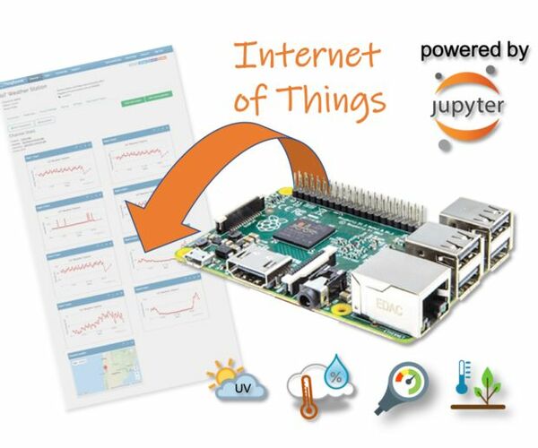 RPi - IoT Weather Station
