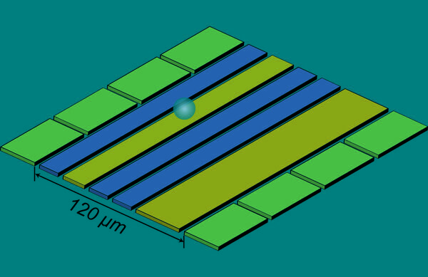 NIST Team Supersizes ‘Quantum Squeezing’ to Measure Ultrasmall Motion