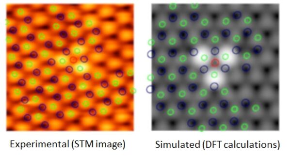 Localised excitons in 2D materials for integrated quantum optics
