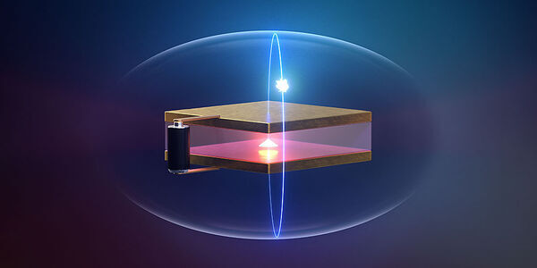 A cavity leads to a strong interaction between light and matter