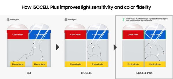 Samsung’s ISOCELL Bright HMX Brings the High Performance of Professional Cameras to the Smartphone