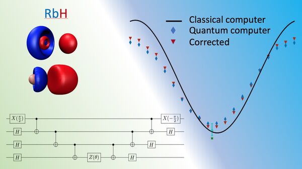 ORNL researchers advance performance benchmark for quantum computers