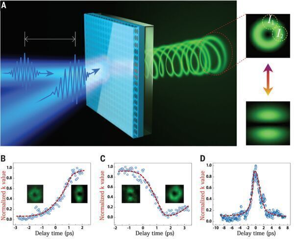 Innovative Switching Mechanism Improves Ultrafast Control of Microlasers