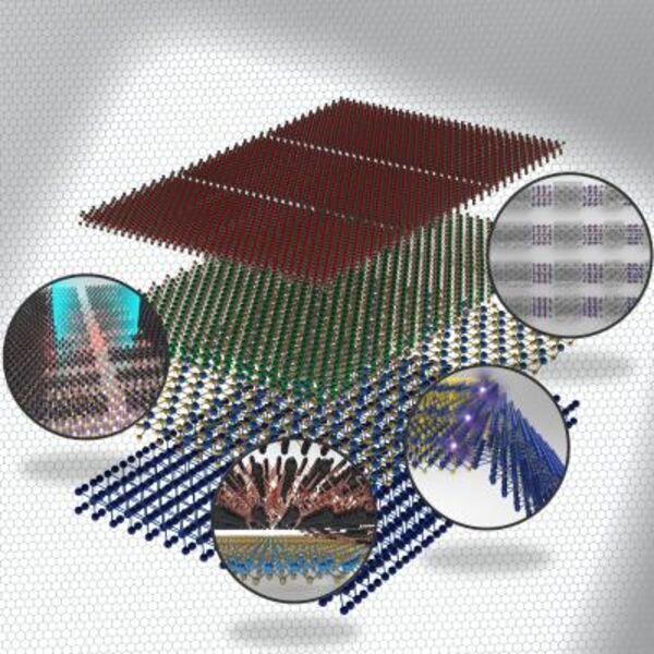 Comprehensive review of heterogeneously integrated 2D materials