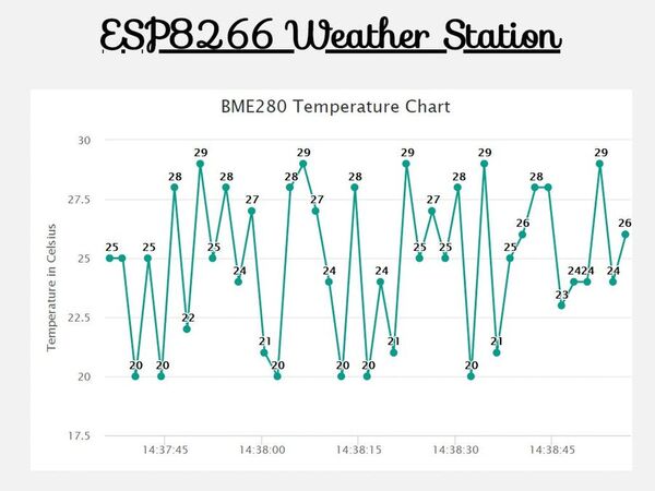 ESP8266 Weather Station with SPIFFS