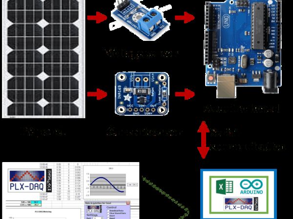 Real-time data acquisition of solar panel using Arduino