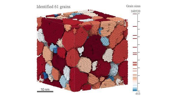 Capturing 3D microstructures in real time