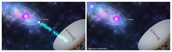 Jodrell Bank leads international effort which reveals 157 day cycle in unusual cosmic radio bursts