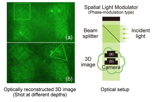 Lightning fast algorithms can lighten the load of 3D hologram generation