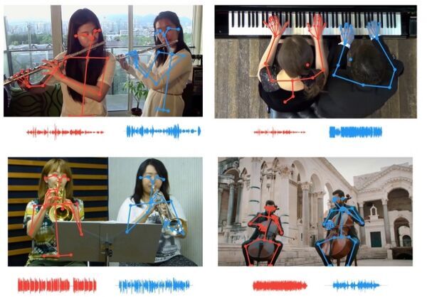 Identifying a melody by studying a musician’s body language