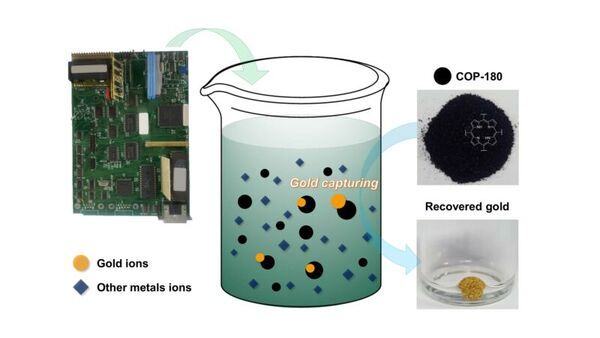 New polymer easily captures gold extracted from e-waste