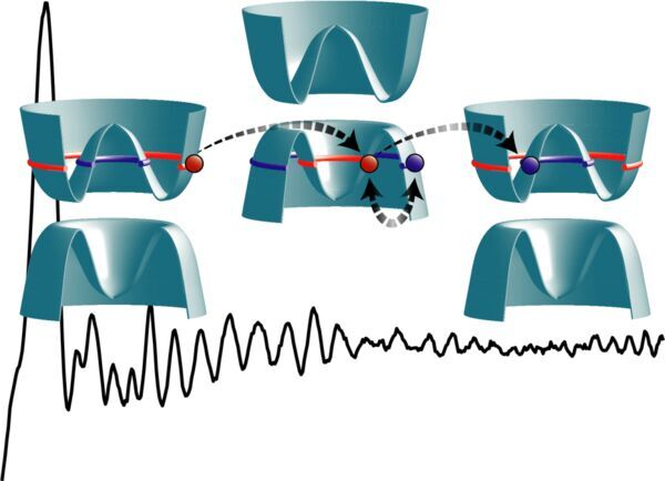 A new path for electron optics in solid-state systems