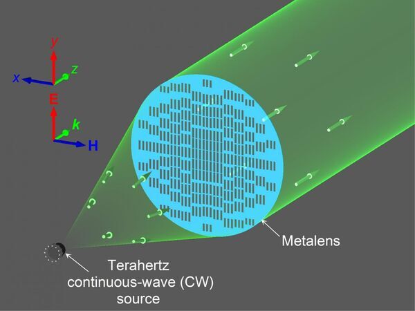 Underused part of the electromagnetic spectrum gets optics boost from 'metasurface'