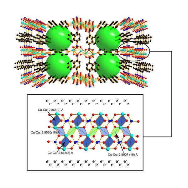 Molecular architecture: New class of materials for tomorrow's energy storage