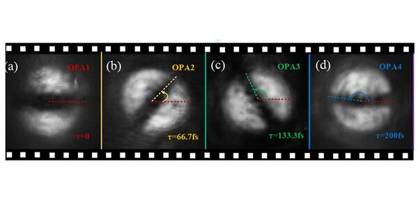 All-optical method sets record for ultrafast high-spatial-resolution imaging: 15 trillion frames per second