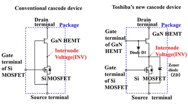 Toshiba’s Cascode GaN Discrete Power Device Realize Stable Operation and Simplifies System Design with Direct Gate Drive