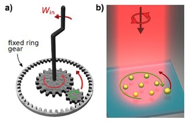 Nanoscale Machines Convert Light into Work