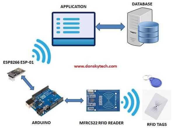 Arduino RFID Database Security System with ESP8266 ESP-01