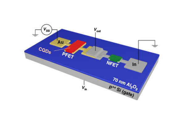 Breakthrough quantum-dot transistors create a flexible alternative to conventional electronics