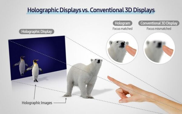 Samsung Researchers Open a New Chapter for Holographic Displays