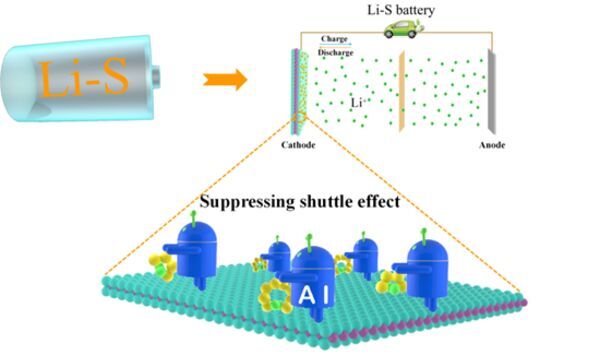 Breakthrough in Screening and Discovering Cathode Materials for Lithium-Sulfur Batteries