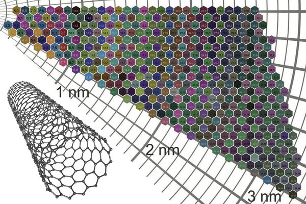 Sheets of carbon nanotubes come in a rainbow of colors
