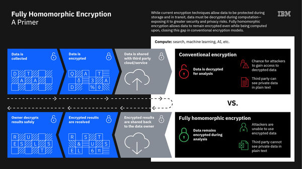 IBM Helps Prepare Clients for Next Generation Encryption Technology