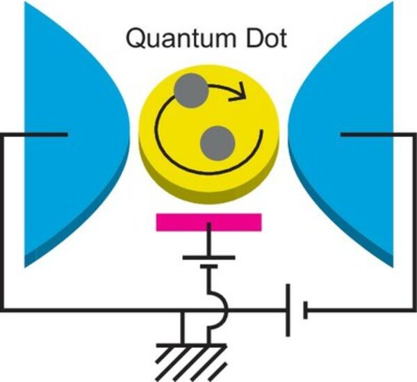 Theory describes quantum phenomenon in nanomaterials