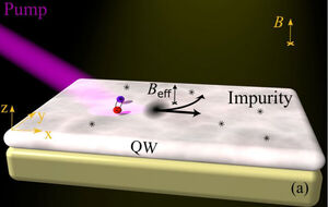 ITMO Physicists Discover New Physical Effect