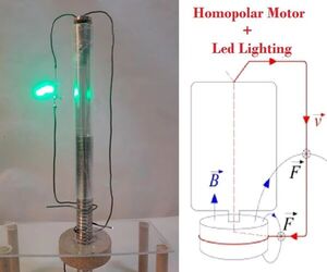 Homopolar Led Lighting
