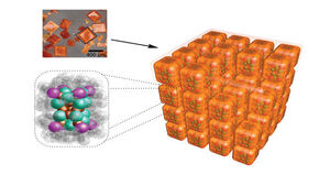 Self-stacking nanocubes