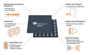 Cirrus Logic Smart Boosted Amplifier Brings Immersive Mobile Audio Experience to New Generations of Smartphones, Tablets and Gaming Devices