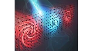 Little swirling mysteries: New research uncovers dynamics of ultrasmall, ultrafast groups of atoms