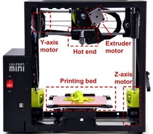 Study: ‘Fingerprint’ for 3D printer accurate 92% of time