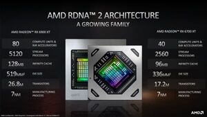 AMD Unveils RDNA 2-Based Mobile Graphics, New AMD Advantage Laptops, Broadly Compatible Upscaling Technology and More at Computex 2021