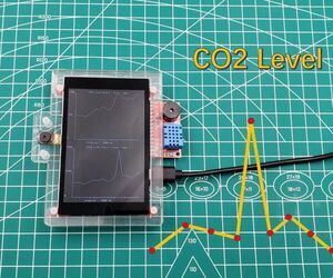 Show CO2 Historical Level Curve With ESP32