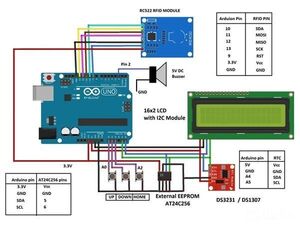 RFID based Attendance system using Arduino and External EEPROM
