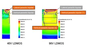 Toshiba and Japan Semiconductor Demonstrate Simultaneous Optimization of ESD Tolerance and Power Efficiency for High Voltage LDMOS for Automotive Analog ICs