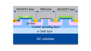 Toshiba’s New Device Structure Improves SiC MOSFET High Temperature Reliability and Reduces Power Loss
