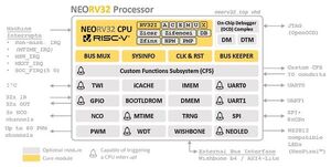 The NEORV32 RISC-V Processor