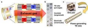 New Study Unveils Thermoelectric Ink that Turns Car Exhaust Pipes into Power Generators