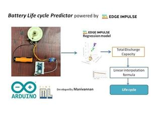 Battery Life Cycle Predictor Powered by Edge Impulse