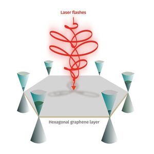 Graphene Valleytronics: Paving the Way to Small-Sized Room-Temperature Quantum Computers