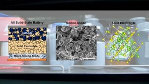 A New Solid-state Battery Surprises the Researchers Who Created It