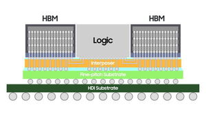 Samsung Announces Availability of Its Leading-Edge 2.5D Integration ‘H-Cube’ Solution for High Performance Applications