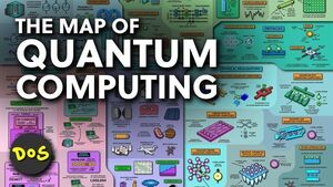 The Map of Quantum Computing | Quantum Computers Explained